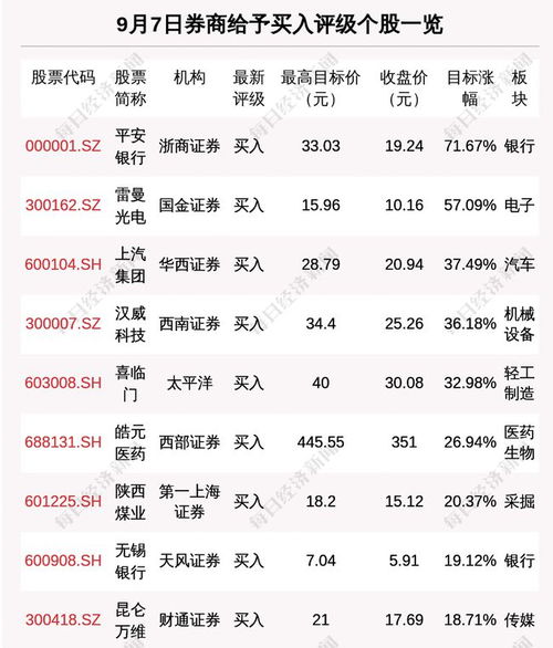 每天证券融资金额怎么查