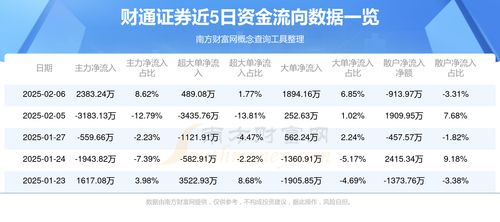 每天证券融资金额怎么查