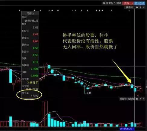 股票如何取得收益
