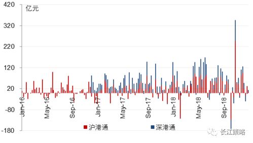 长江证券怎么开融资