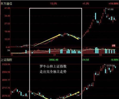 股票如何捉题材 股票如何捉题材