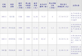 如何申购股票下限