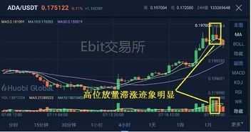 如何查询已清仓股票盈亏