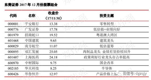 东莞证券怎么配股 东莞证券怎么配股
