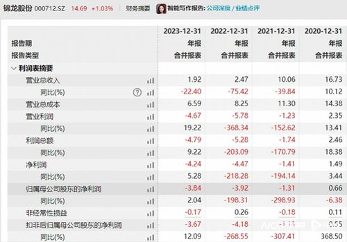东莞证券怎么配股 东莞证券怎么配股