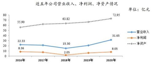 东莞证券怎么配股 东莞证券怎么配股