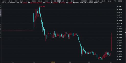 负债后如何重组股票