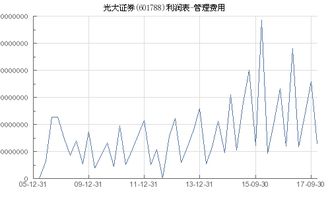 光大证券钱怎么取