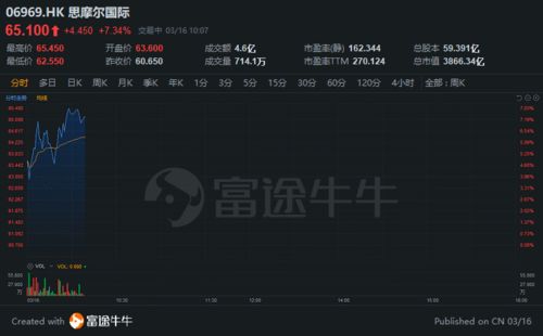 怎么买原始证券股票