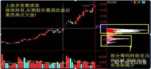 如何确定股票走出底部
