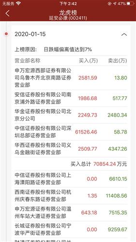 证券账号怎么买