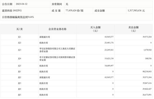 华宝证券怎么买杠杆