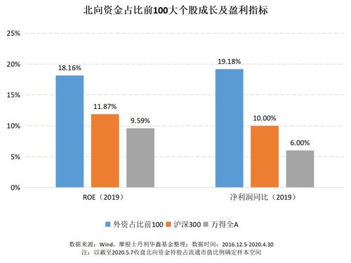 外资如何选股票