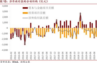 外资如何选股票