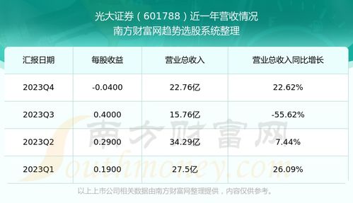 光大证券股票怎么下载