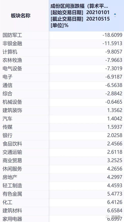 如何看懂股票上市价格