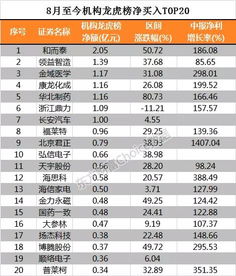 如何看懂股票上市价格