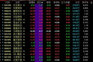 买股票报价方式如何选 买股票报价方式如何选