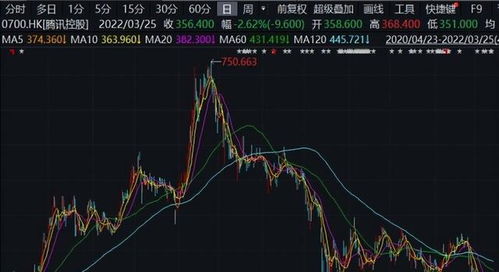 如何去香港买股票