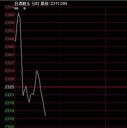 今世缘股票如何