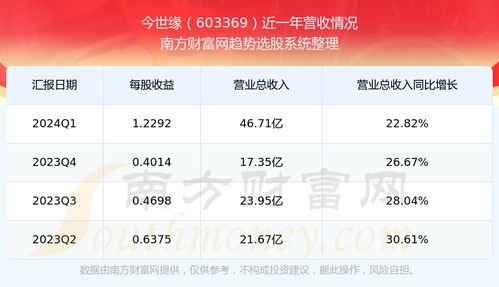 今世缘股票如何