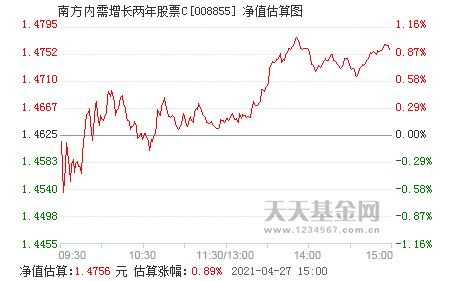 如何增加股票内需指标