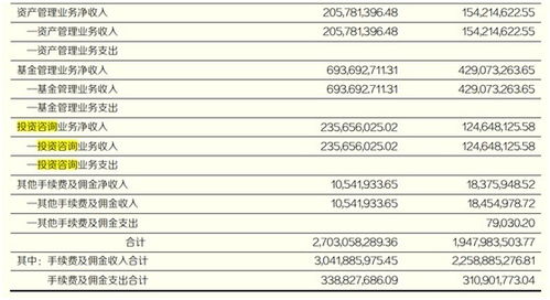 证券怎么查询席位