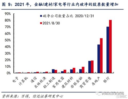 鑫达国际证券怎么样