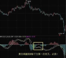 如何看待股票的交易时间 如何看待股票的交易时间