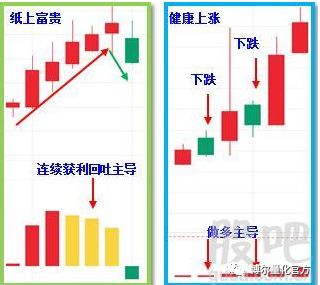 不同类型股票如何交易 不同类型股票如何交易