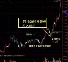 股票如何触套 股票如何触套