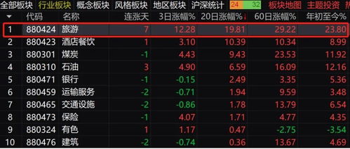 如何创建股票板块代码