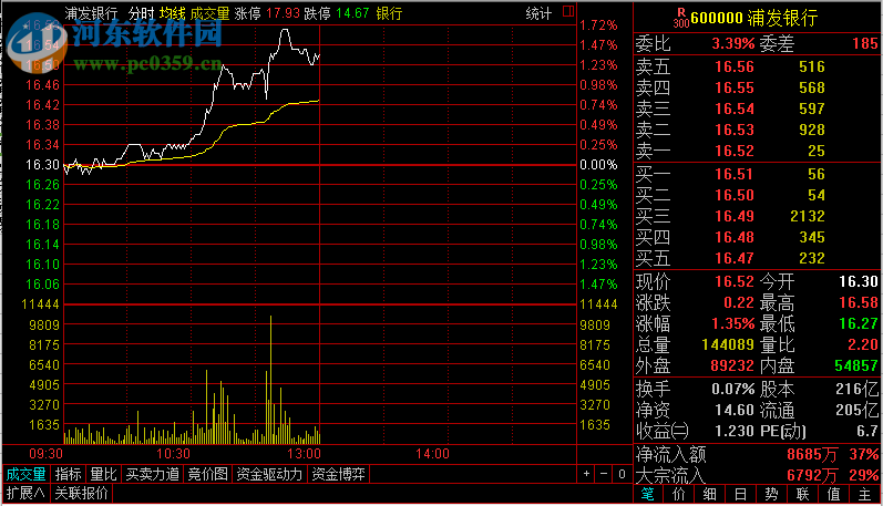 中信证券怎么补仓期权