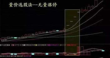 如何增强股票的成交量