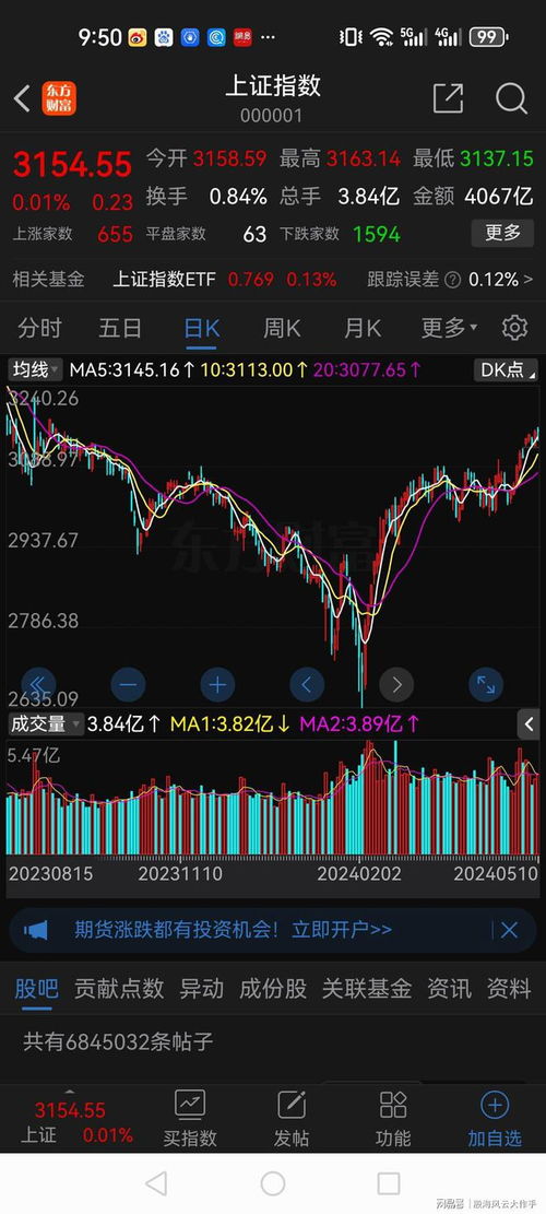 现在的股票如何炒起来