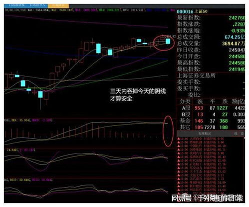 大盘如何调仓换股票 大盘如何调仓换股票