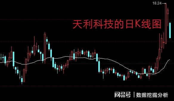 如何做好股票投资高手