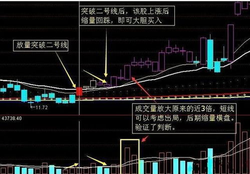 如何确定股票最高