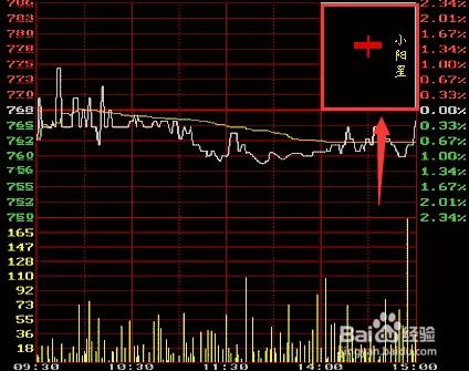 如何看股票k线走势图