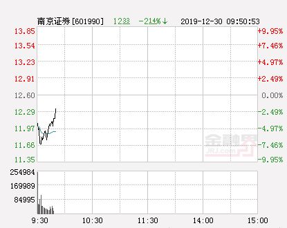 南京证券怎么报考