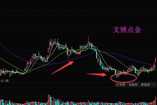 证券走势怎么分析