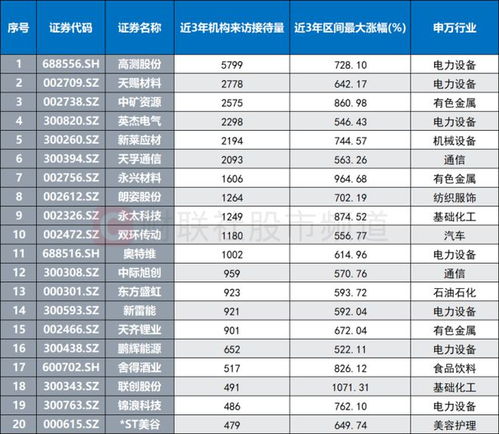 股票如何计算赔多少倍