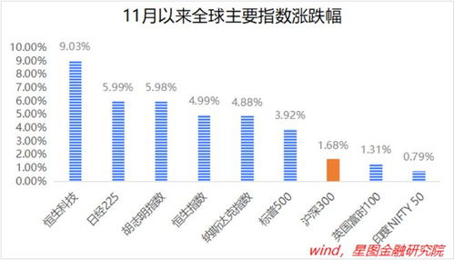 如何快速选好国债股票