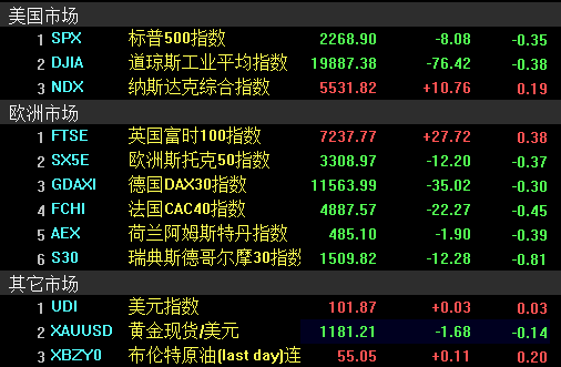 如何化解股票风险