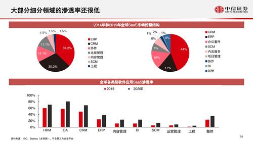 中信证券数字化怎么样了