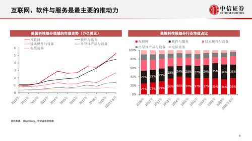 中信证券数字化怎么样了
