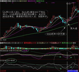 股票如何设置cci