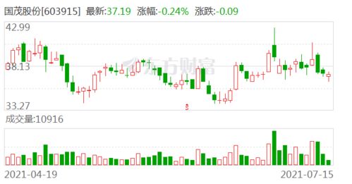 安信证券怎么看买入时间 安信证券怎么看买入时间