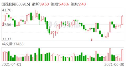 安信证券怎么看买入时间 安信证券怎么看买入时间
