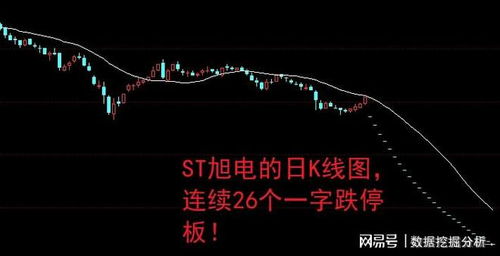 如何消除股票跌停板记录